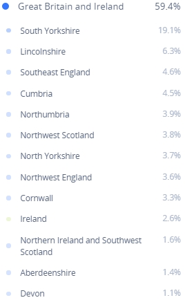 My recent ancestry as predicted by LivingDNA